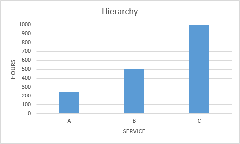 MEX Hierarchy Example Chart