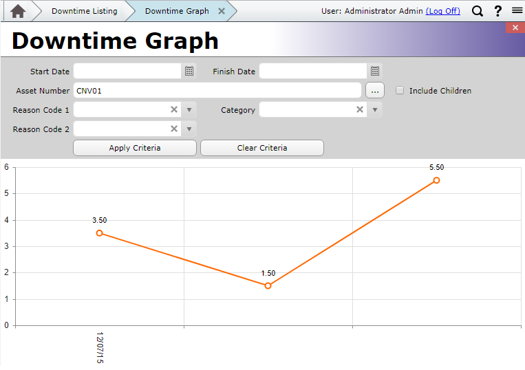 Downtime Graph Example