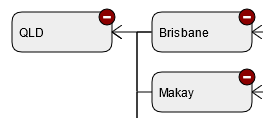 Region Mapping